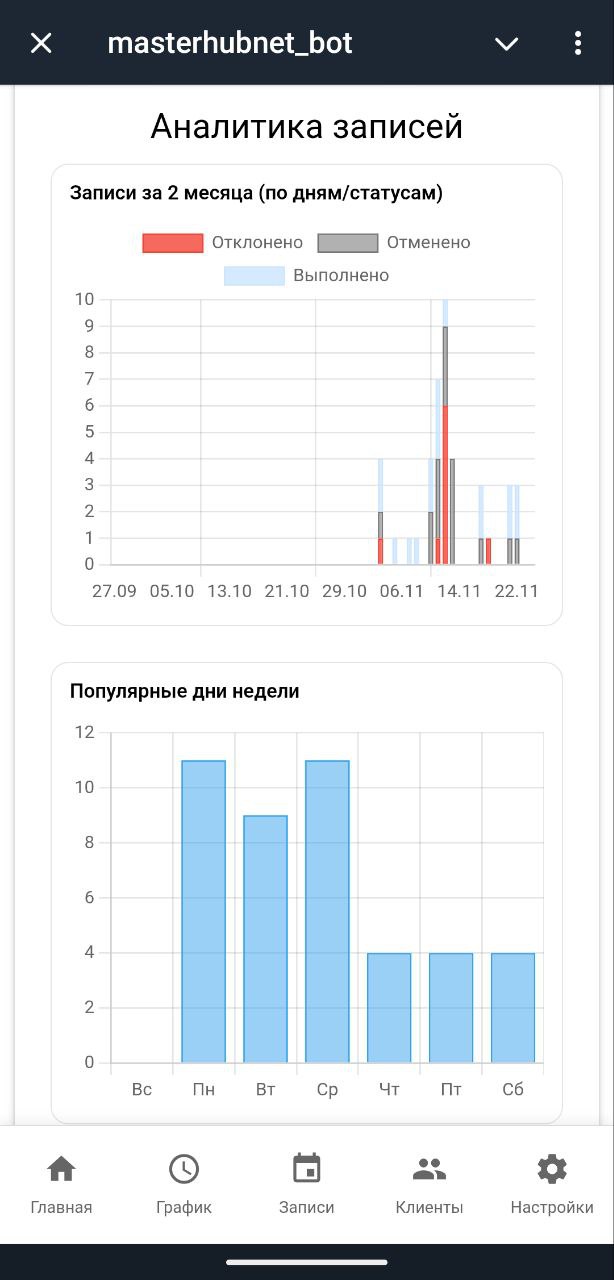 Аналитика по прошедшим записям